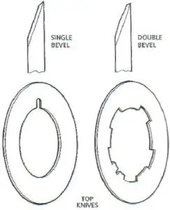 Folder Spares - Offset Printing