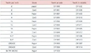 Offset Perforation Rules Specs