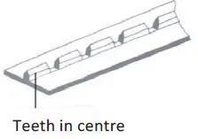 ffset Perforation Rules Teeth at Centre