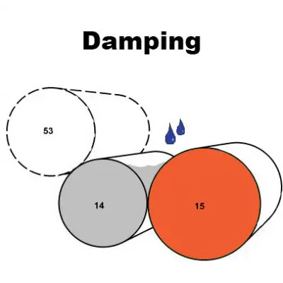 Westland Damping