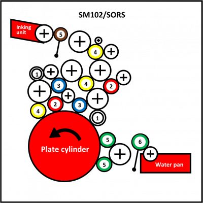 Heidelberg SM102/SORS